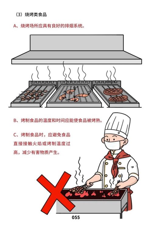 餐饮服务食品安全操作规范宣传册